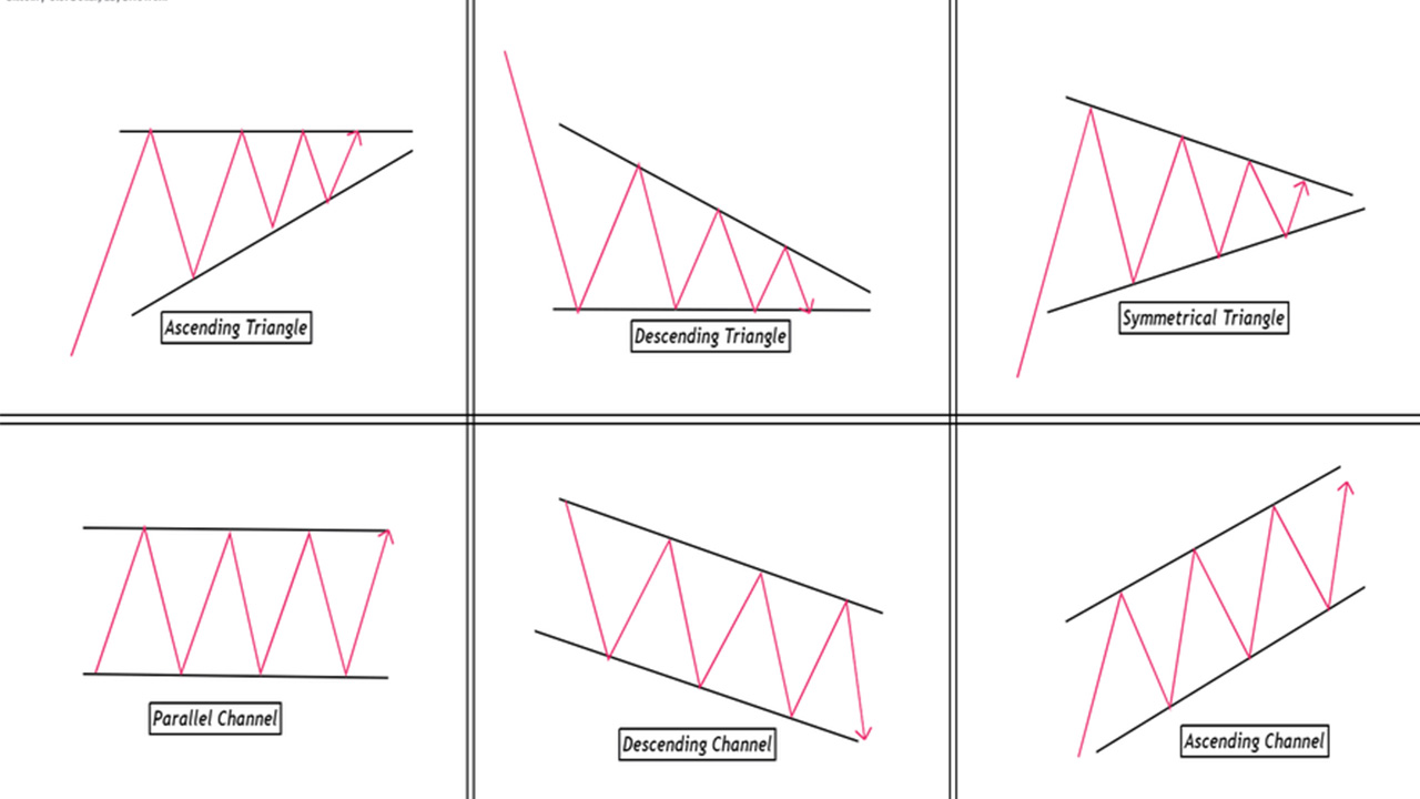 الگوی مثلث